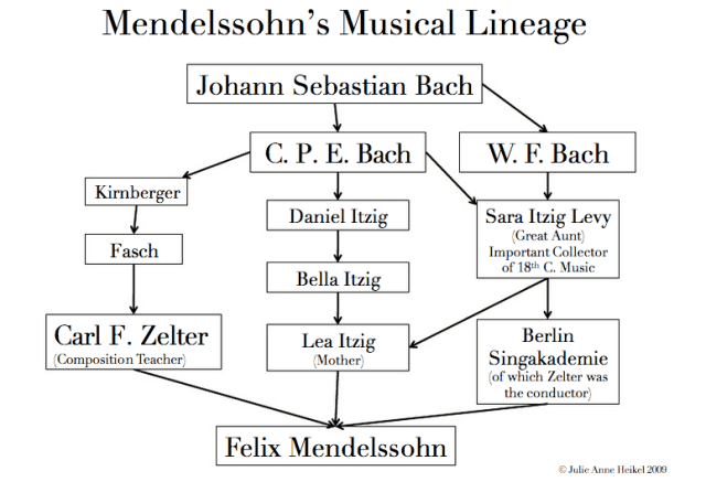 Screen Shot 2015-03-10 at 22.18.55